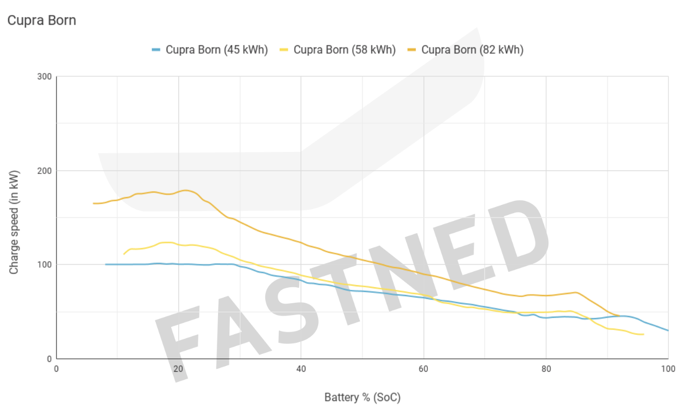 Fastned_Chargecurve_Cupra_Born_Q3_2023 (1).png