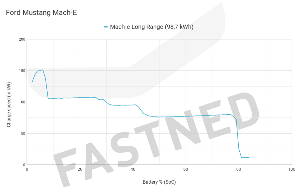 Ford_Mustang_Mach-E_LR.png