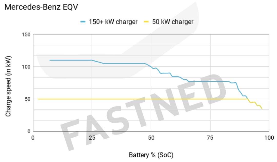 EQV_charge_curve.png