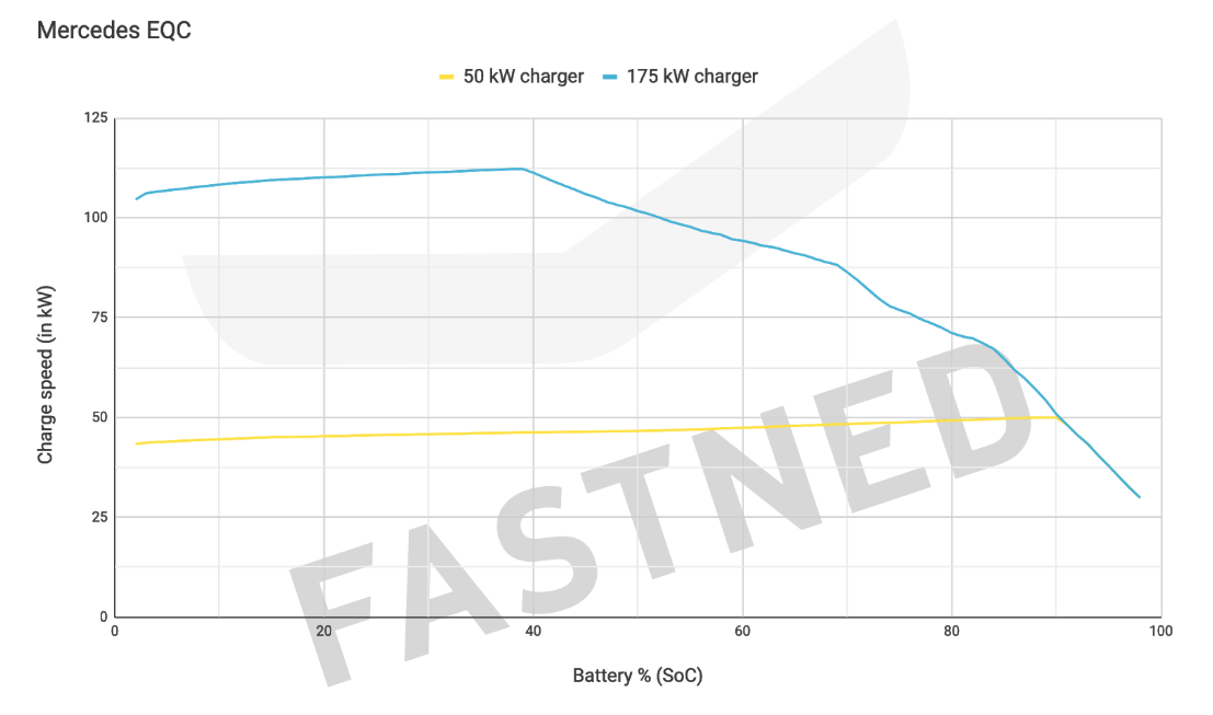 EQC_charge_curve.png