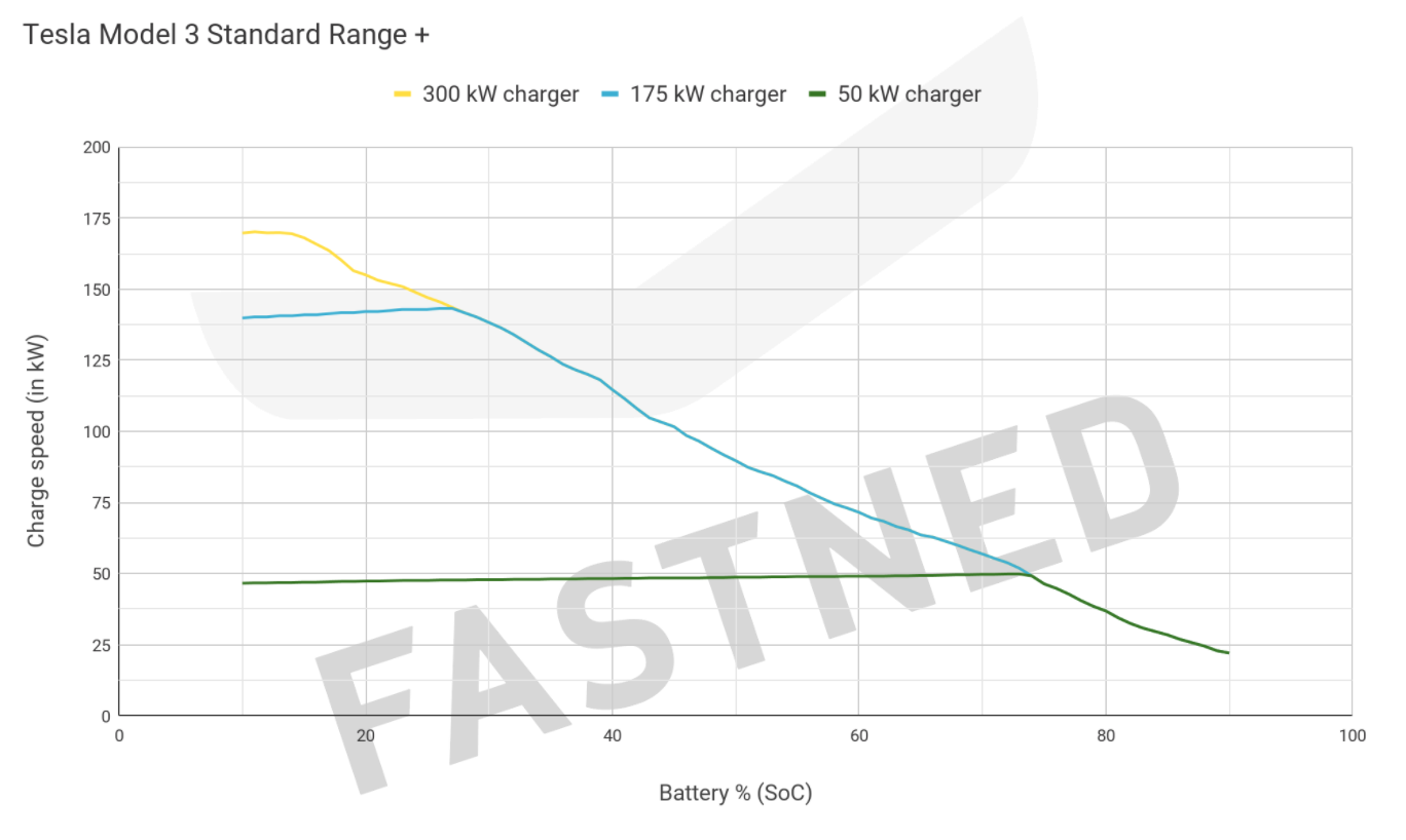 Model 3 SR charge curve.png