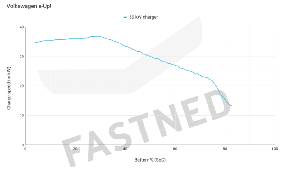 e-up_charge_curve.png