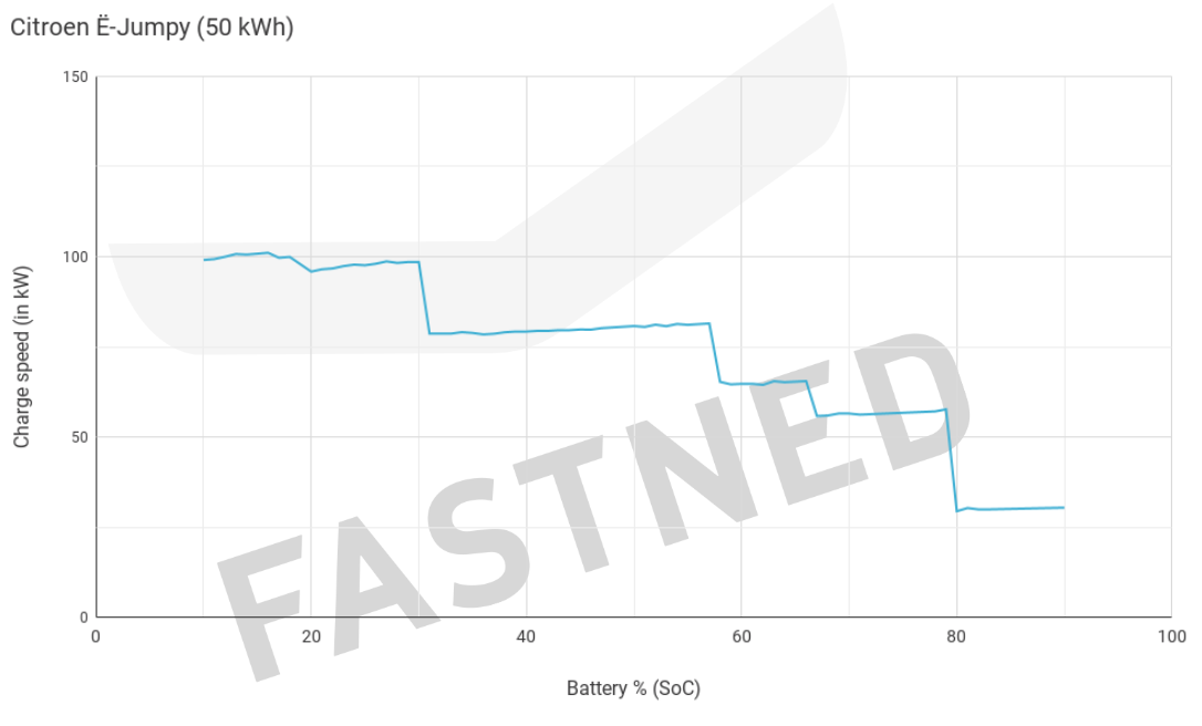 Citroen_E_-Jumpy__50_kWh__chargecurve.png